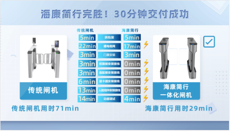海康威视打造简行一体化闸机：智能通行，高效省心